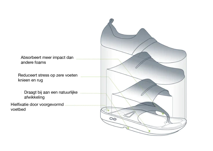 OOfoam technology